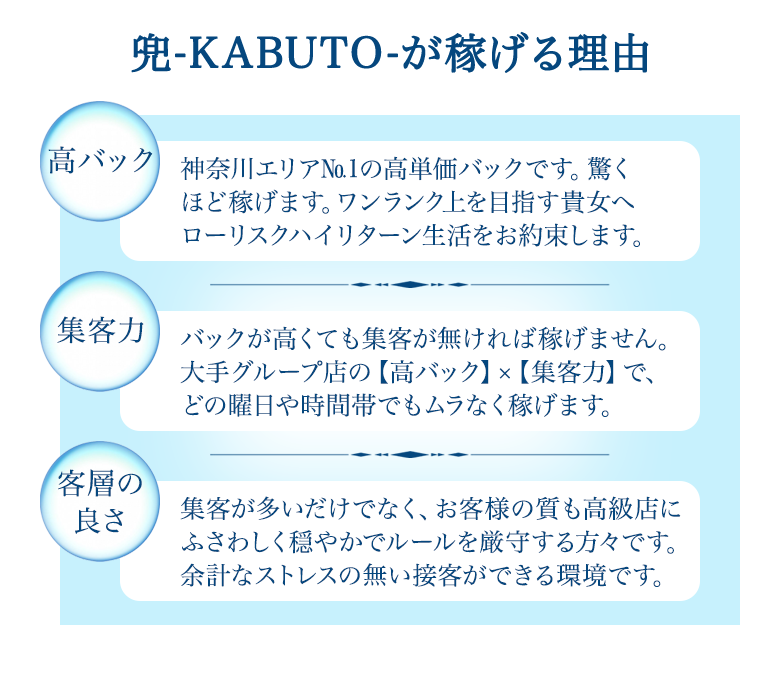 川崎高収入求人情報【兜】